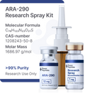 ARA-290 Research Kit