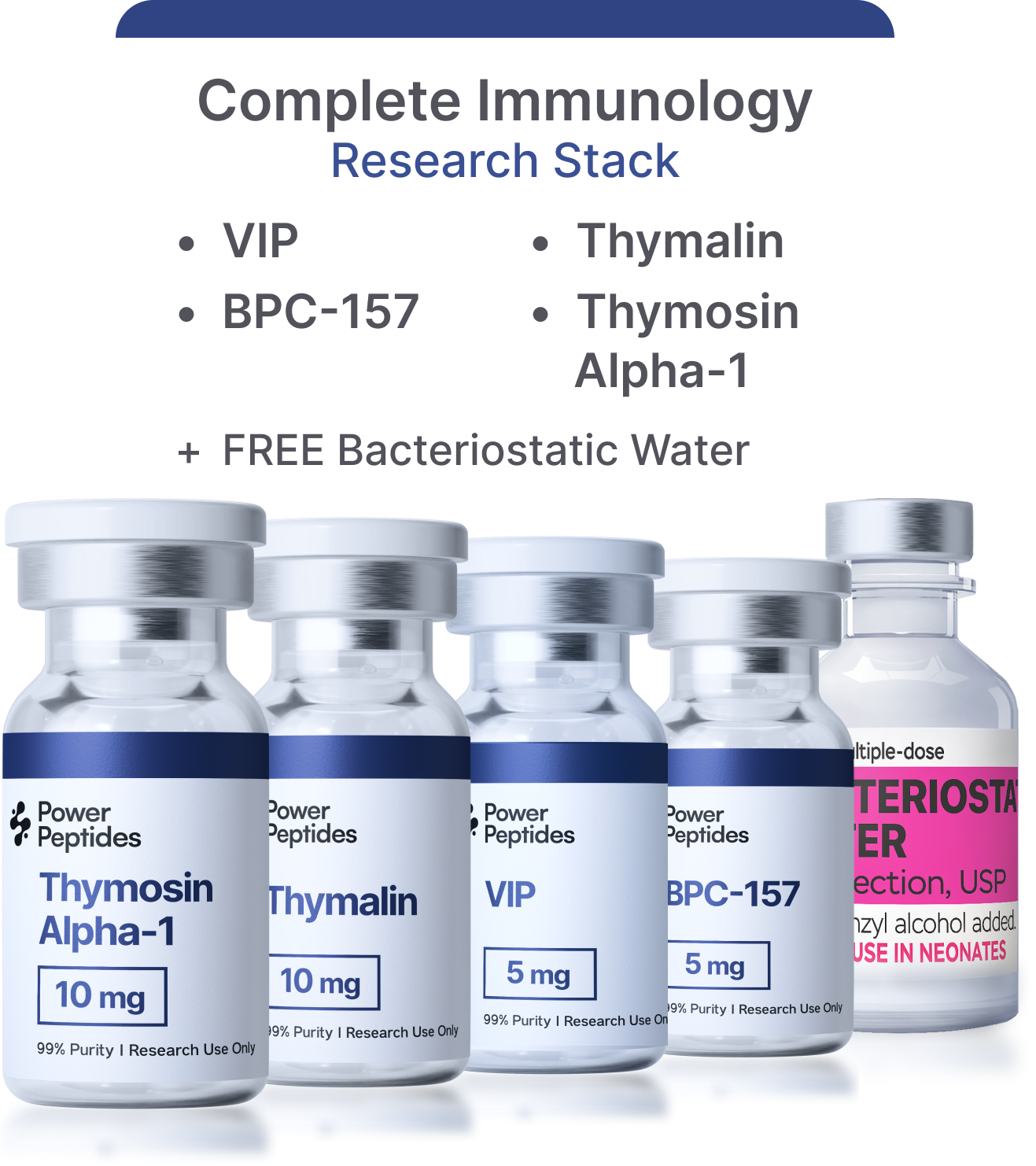Complete Immunology Research Stack