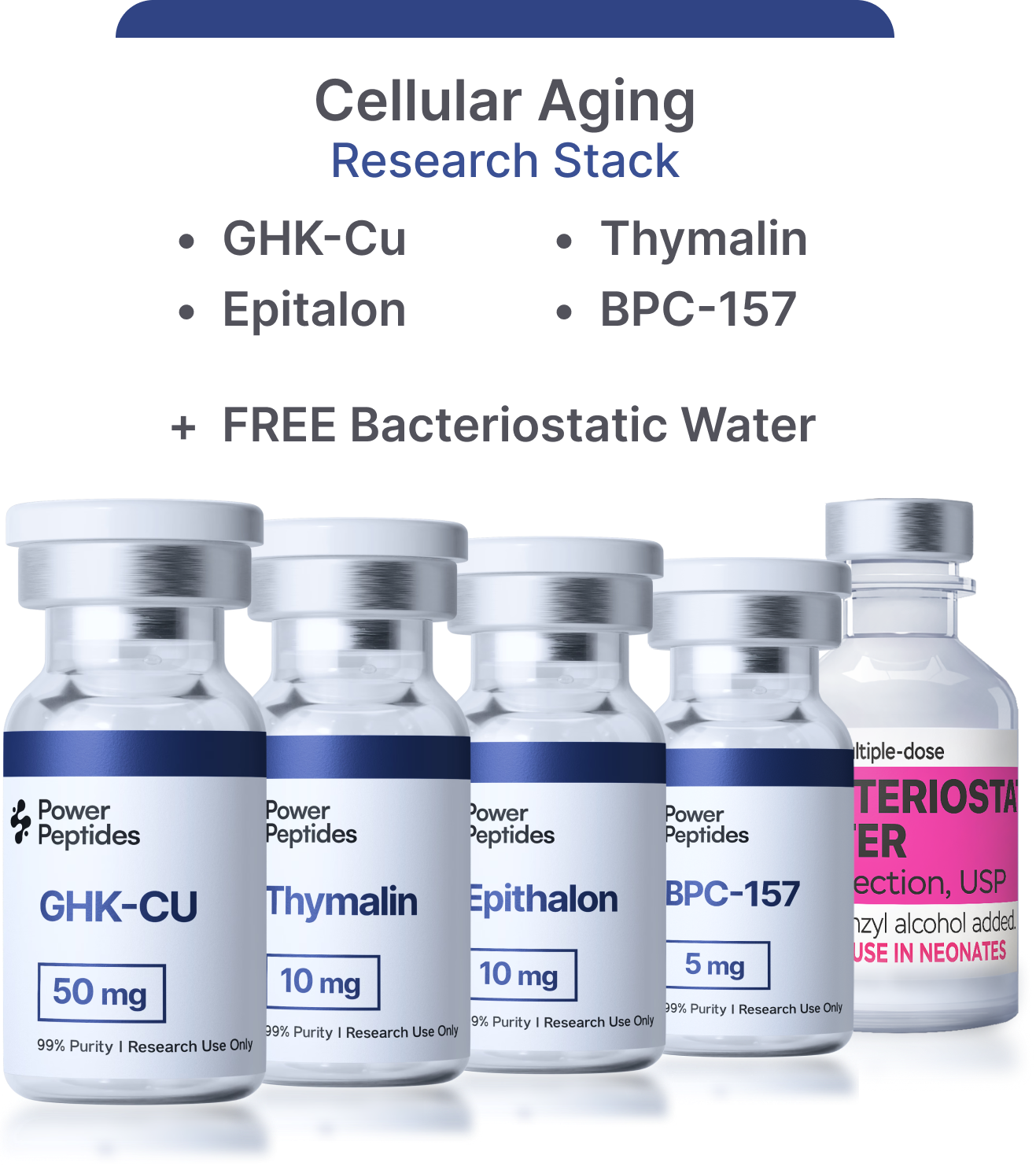 Comprehensive Peptide Bundle